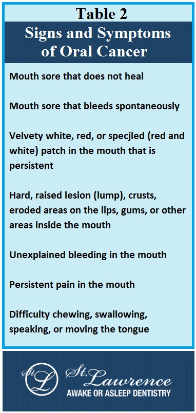 symptoms of oral cancer -- dental clinic port credit