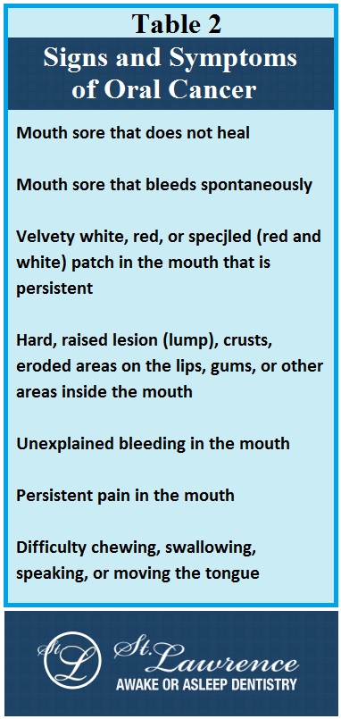 Oral Cancer What You Need To Know St Lawrence Dentistry