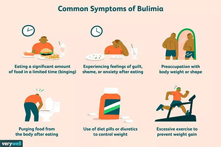 Signs and Symptoms of Bulimia