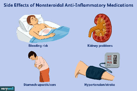 best-anti-inflammatory