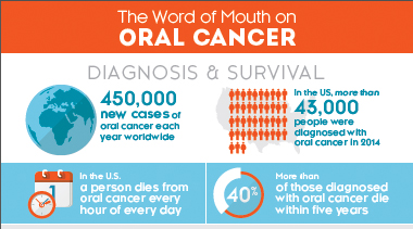 oral cancer awareness month