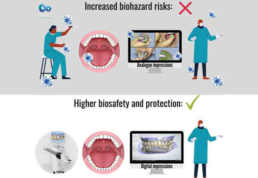 Digital-Dentistry-Infection-Control