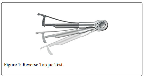 dental-implants-dentures-Reverse-Torque-Test-1-110-g001