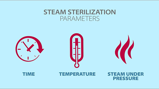 Steam Sterilization