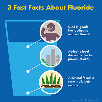 Flouride-InfographicV3