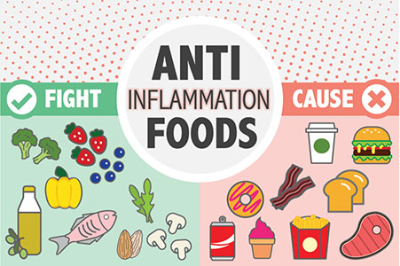 anti-inflammatory-foods-header-image-min.png